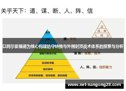 以阿尔霍福德为核心构建防守转换与外围封顶战术体系的探索与分析