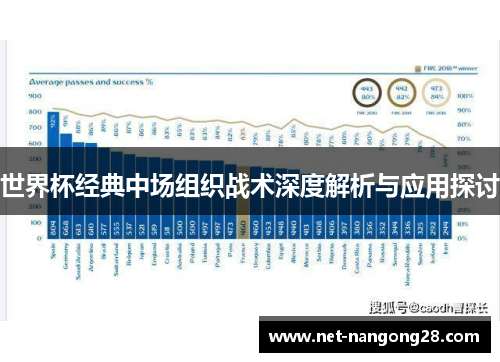 世界杯经典中场组织战术深度解析与应用探讨