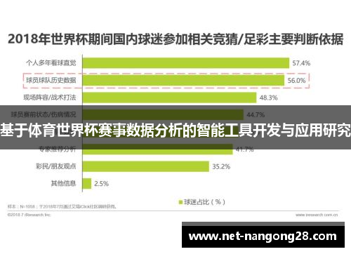 基于体育世界杯赛事数据分析的智能工具开发与应用研究