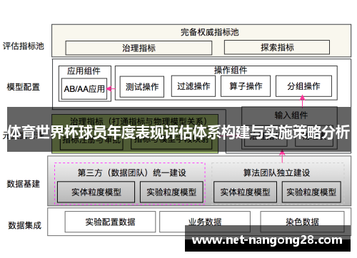 体育世界杯球员年度表现评估体系构建与实施策略分析