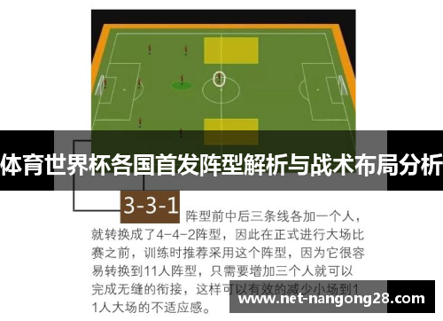 体育世界杯各国首发阵型解析与战术布局分析