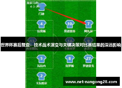 世界杯赛后复盘：技术战术演变与关键决策对比赛结果的深远影响