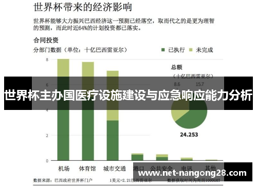 世界杯主办国医疗设施建设与应急响应能力分析
