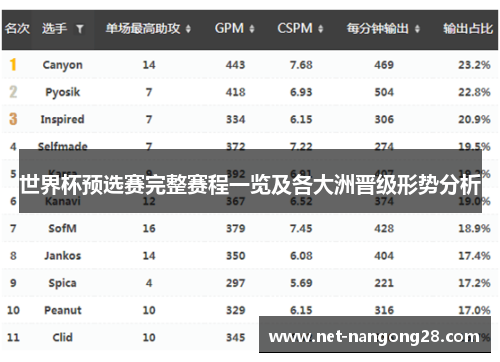 世界杯预选赛完整赛程一览及各大洲晋级形势分析
