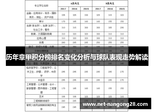 历年意甲积分榜排名变化分析与球队表现走势解读