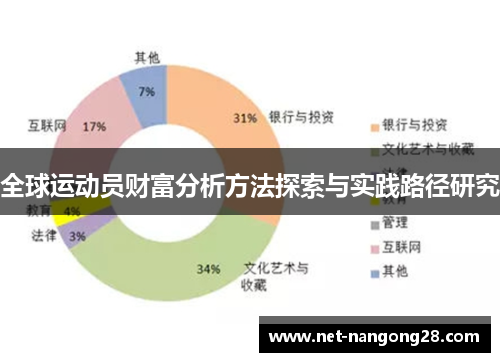 全球运动员财富分析方法探索与实践路径研究
