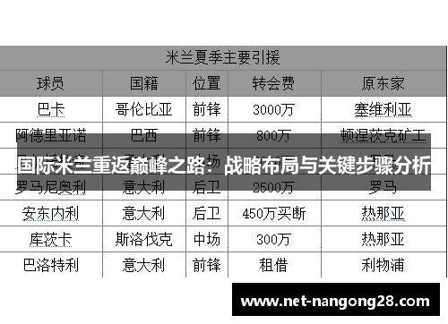 国际米兰重返巅峰之路：战略布局与关键步骤分析
