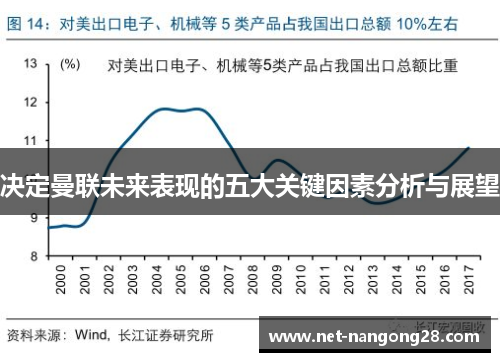决定曼联未来表现的五大关键因素分析与展望