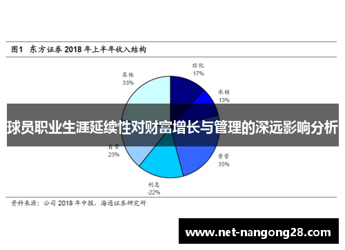 球员职业生涯延续性对财富增长与管理的深远影响分析