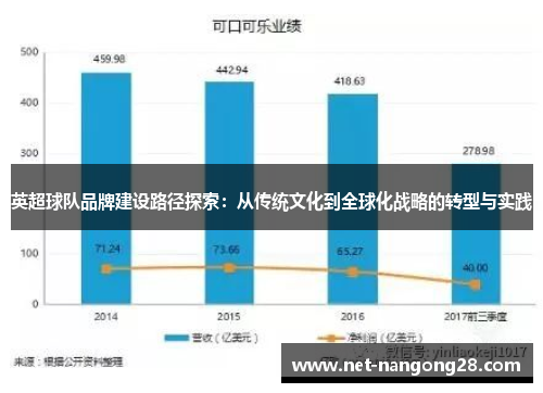 英超球队品牌建设路径探索：从传统文化到全球化战略的转型与实践