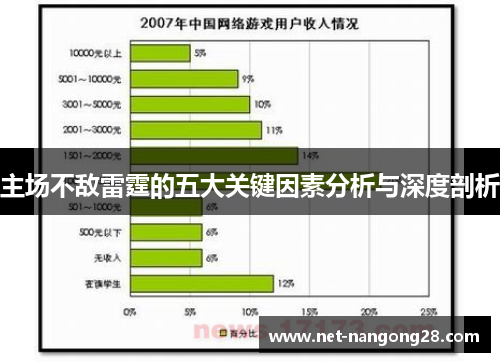 主场不敌雷霆的五大关键因素分析与深度剖析