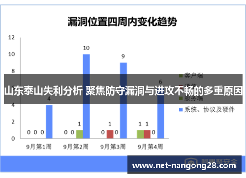 山东泰山失利分析 聚焦防守漏洞与进攻不畅的多重原因