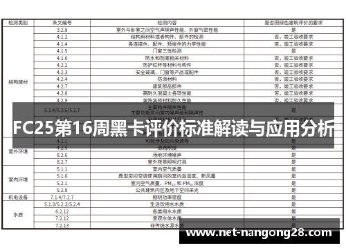 FC25第16周黑卡评价标准解读与应用分析