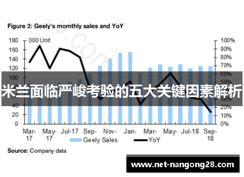 米兰面临严峻考验的五大关键因素解析