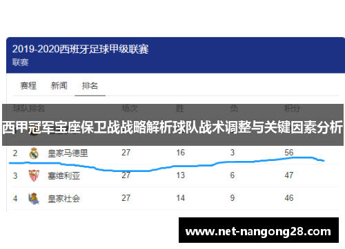 西甲冠军宝座保卫战战略解析球队战术调整与关键因素分析