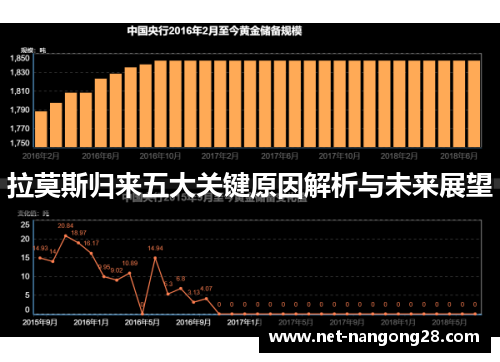 拉莫斯归来五大关键原因解析与未来展望
