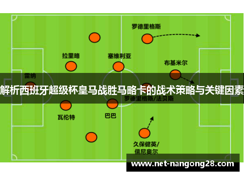 解析西班牙超级杯皇马战胜马略卡的战术策略与关键因素